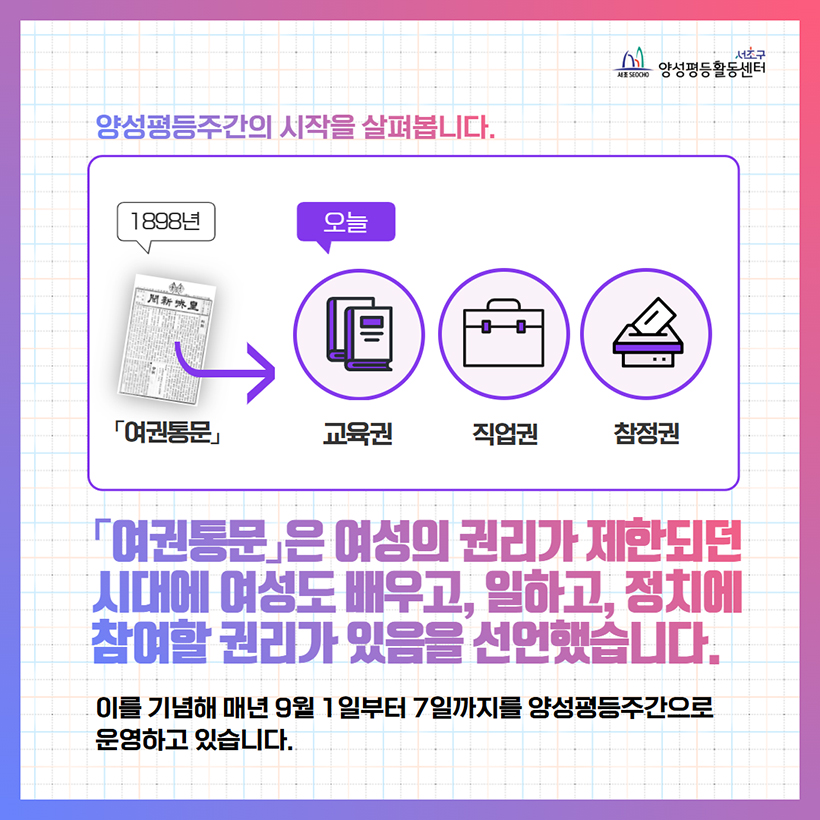 「여권통문」은 여성의 권리가 제한되던 시대에 여성도 배우고, 일하고, 정치에 참여할 권리가 있음을 선언했습니다.