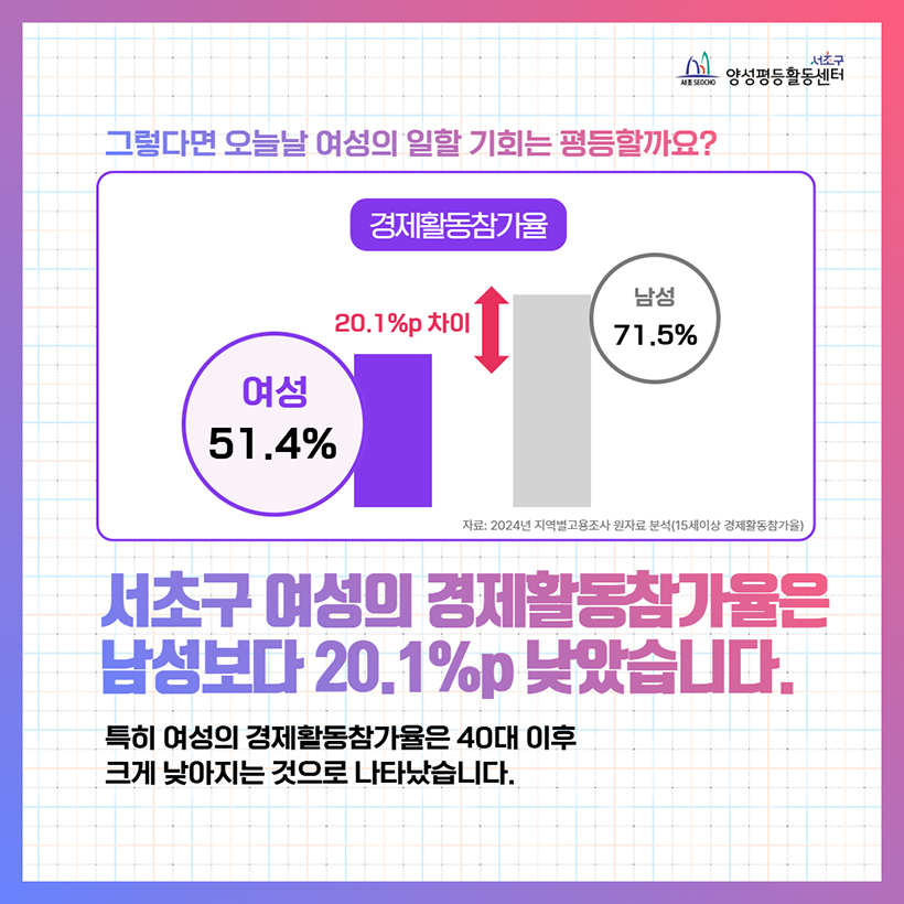 그렇다면 오늘날 여성의 일할 기회는 평등할까요?