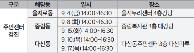 동별 검진 안내