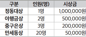 시상내용 안내
