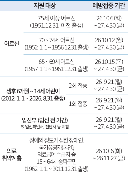 예방접종 안내