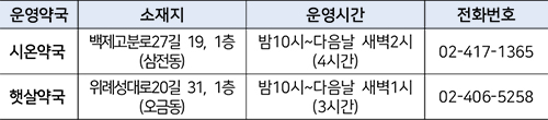 약국 안내