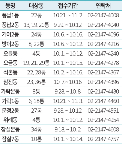 통장모집 안내