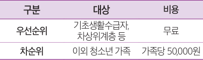 참가 안내