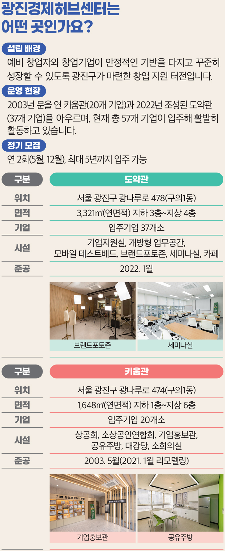 광진경제허브센터는 어떤 곳인가요?