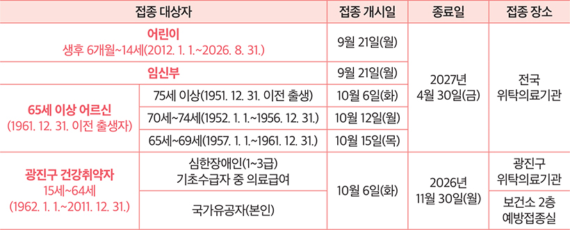 접종대상 안내
