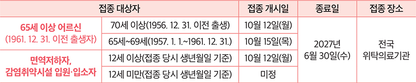 접종대상 안내