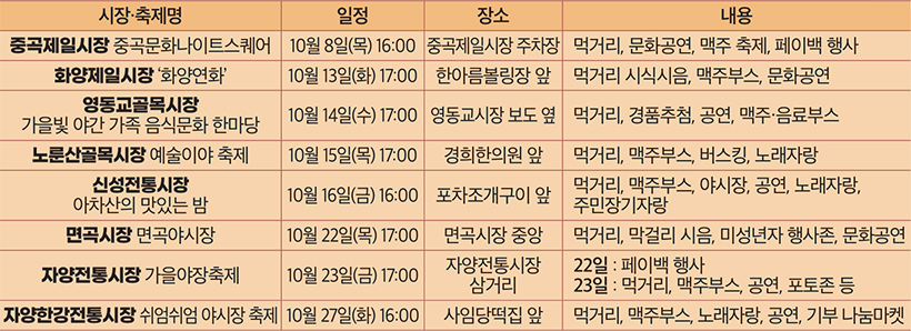 축제 목록