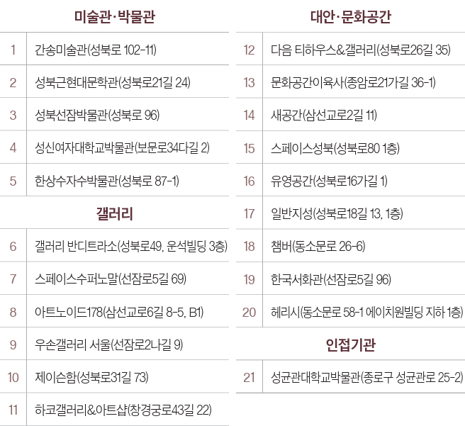 참여기관 안내