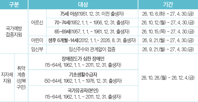 예방접종 안내
