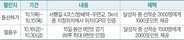 챌린지 안내