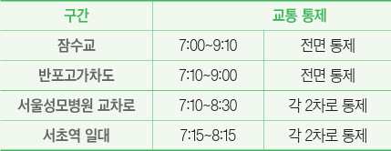 구간별 교통 통제 안내