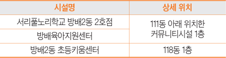 시설 위치 안내