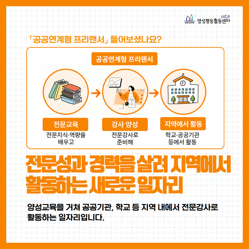 전문성과 경력을 살려 지역에서 활동하는 새로운 일자리