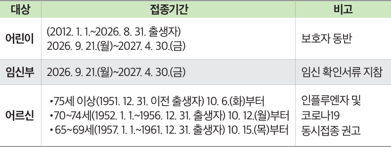 접종대상 안내