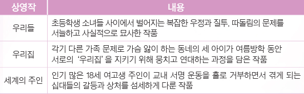 상영작 안내