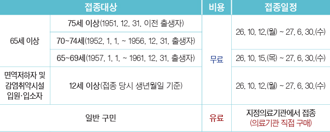 접종대상 및 일정 안내
