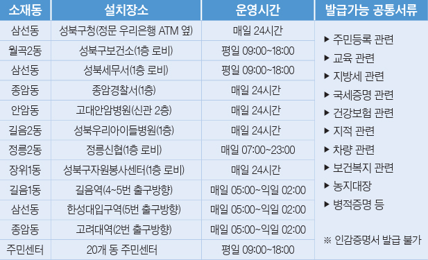 발급기 설치 장소 안내