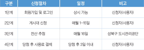 신청절차 안내