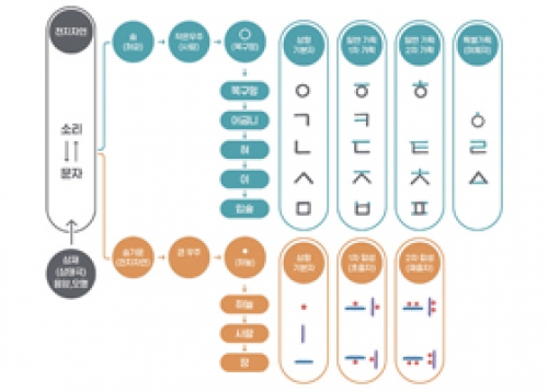 [서울이야기] 서울시 국어바르게쓰기위원회에서 소개하는 한글 창제 원리와 〈훈민정음 해례본〉 이야기