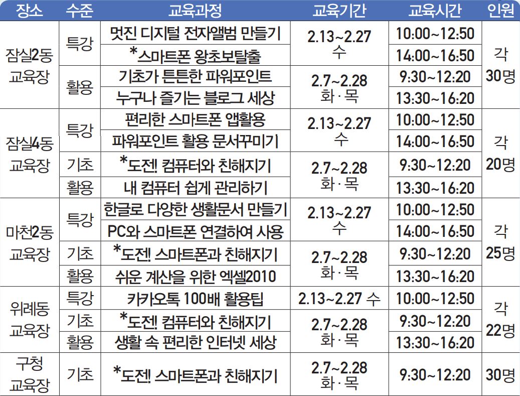 교육과정 정보