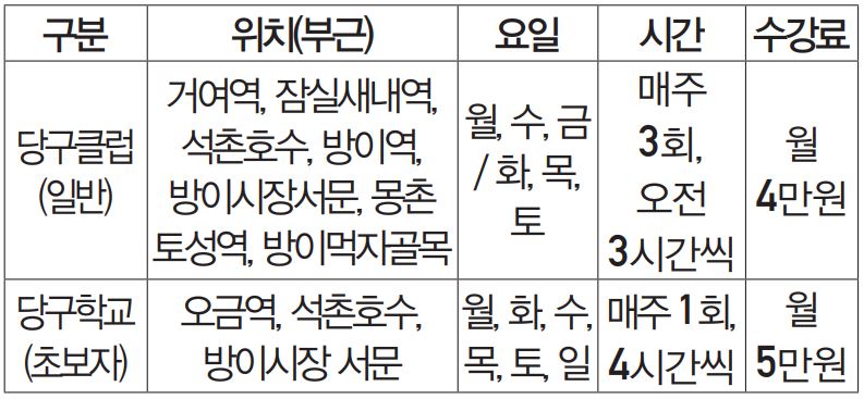 송파당구연맹 2월 당구 회원 모집 안내