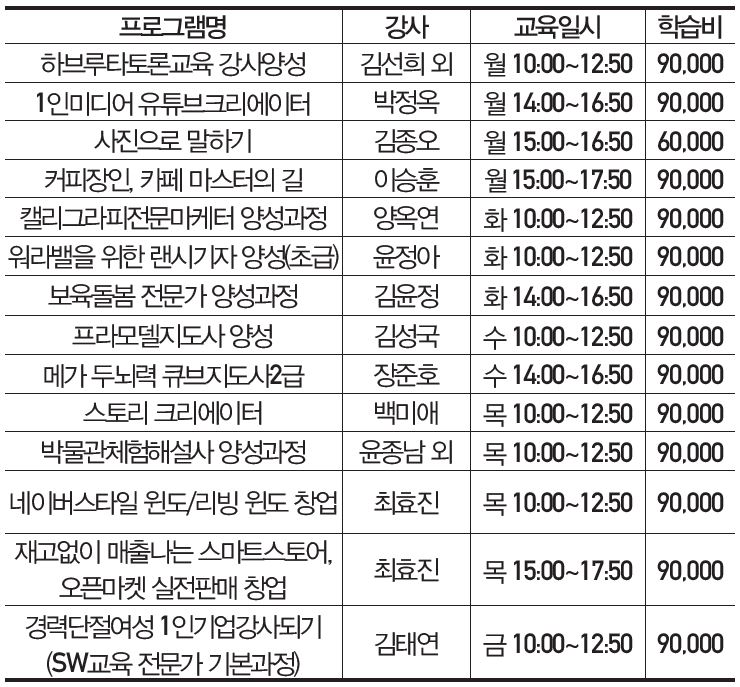 프로그램 별 상세 자료