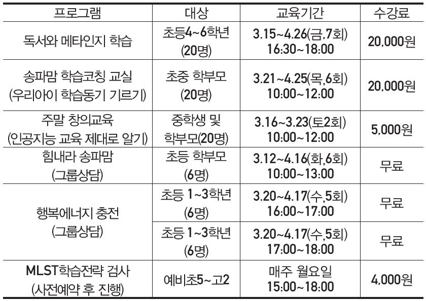 프로그램 대상, 기간, 일정