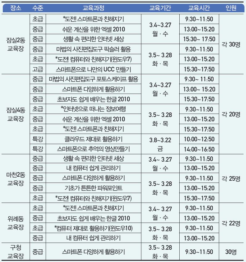 교육생 모집공고