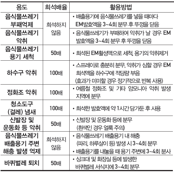 EM 발효액 똑똑하게 쓰는 법