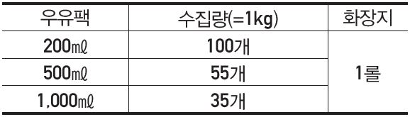 교환정보