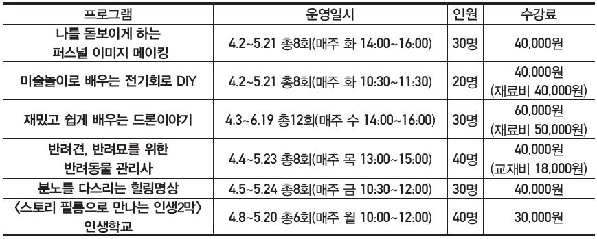 평생교육 프로그램 일정