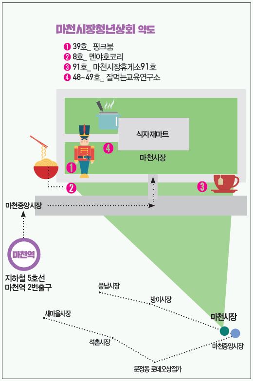 마천시장청년상회 약도