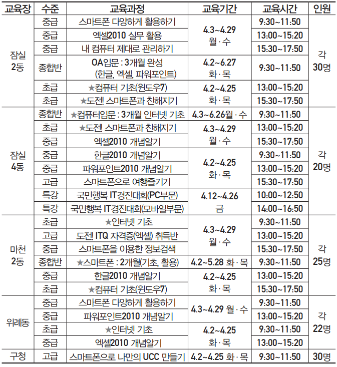 4월 구민 정보화 교육과정