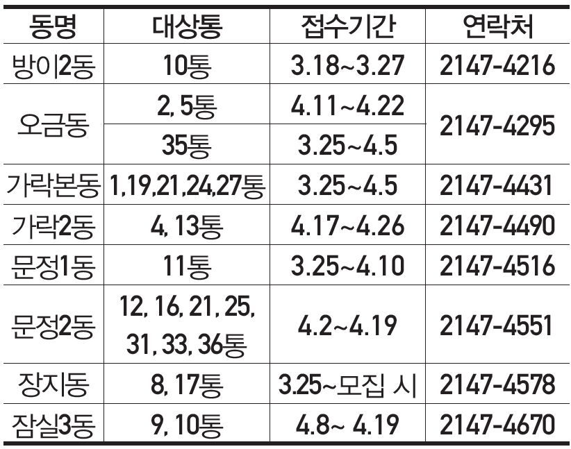 4월 통장 모집정보