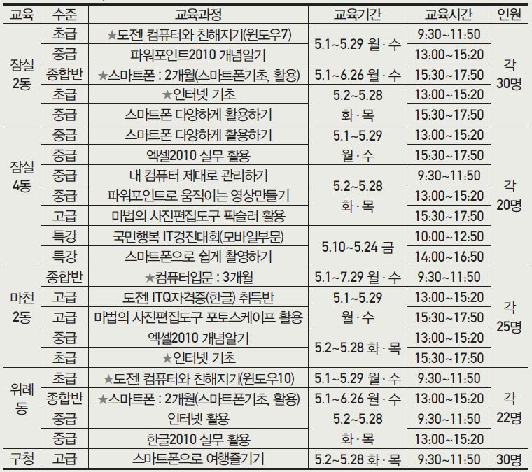 교육생 모집공고