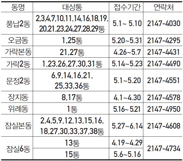 5월 통장 모집 접수안내