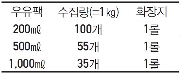 교환 안내표