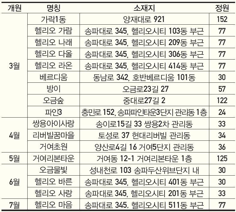 구립어린이집 안내