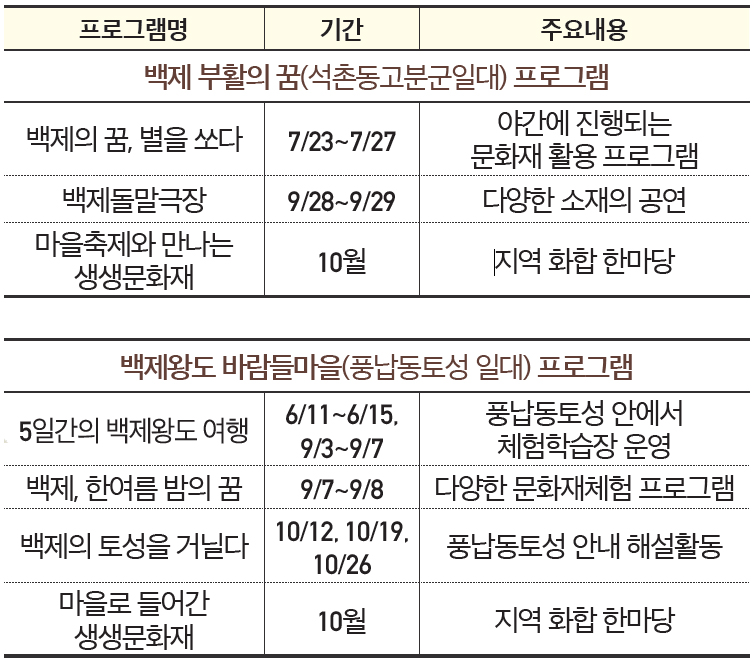 프로그램 안내