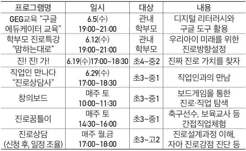 송파진로직업체험지원센터