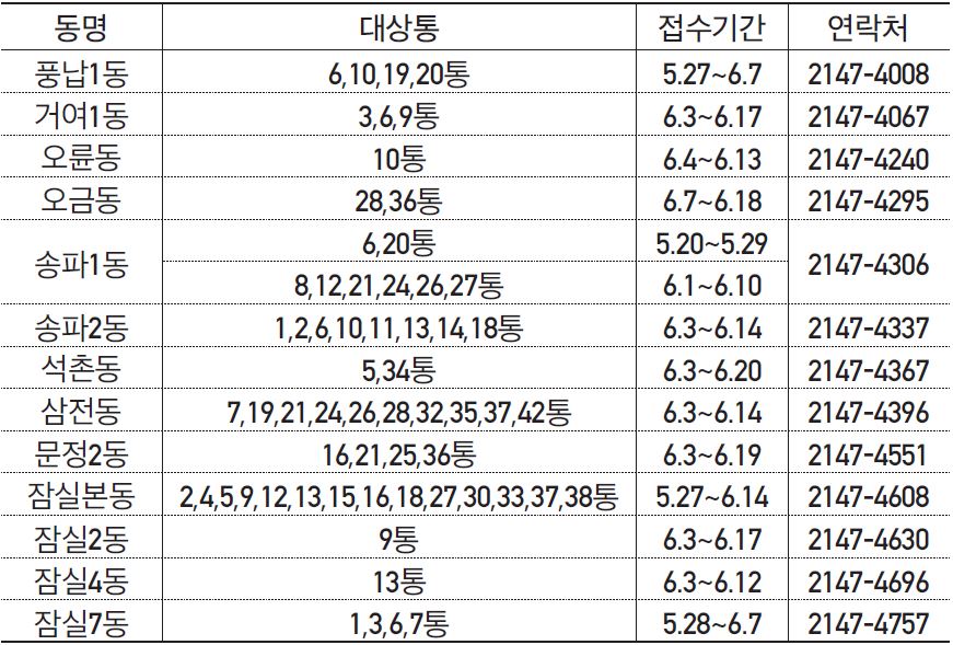 통장 모집정보