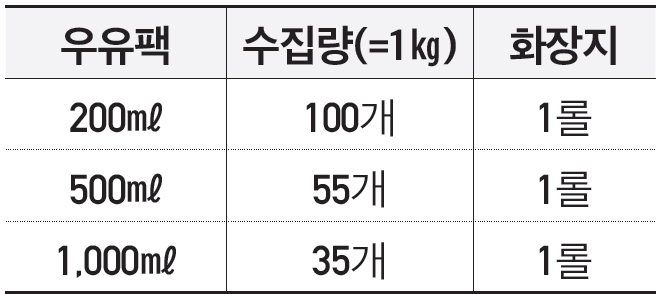 교환정보