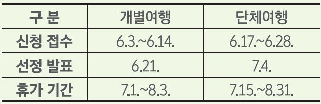 신청기간