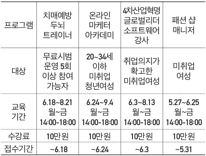 송파여성인력개발센터 추천 강의