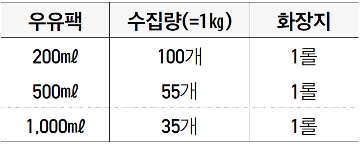 교환안내