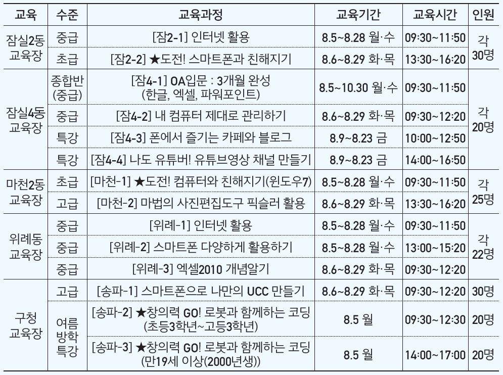 교육안내