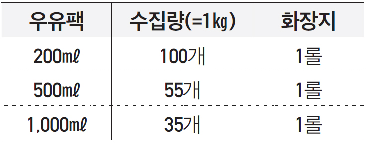 교환정보