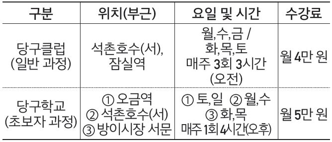 수강료안내