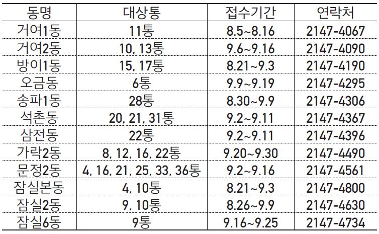 통장모집정보